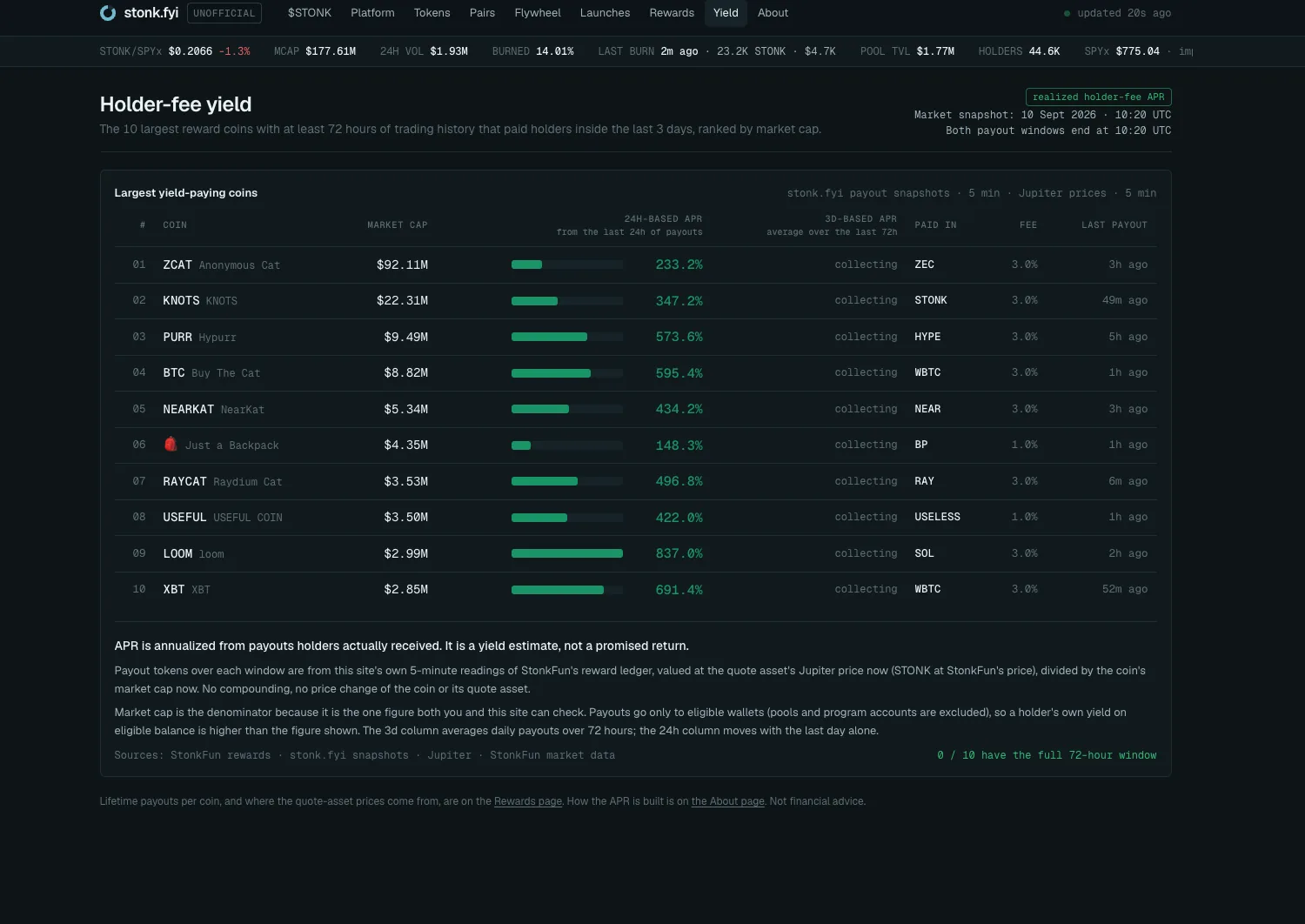 Stonk.fyi holder fee yield dashboard